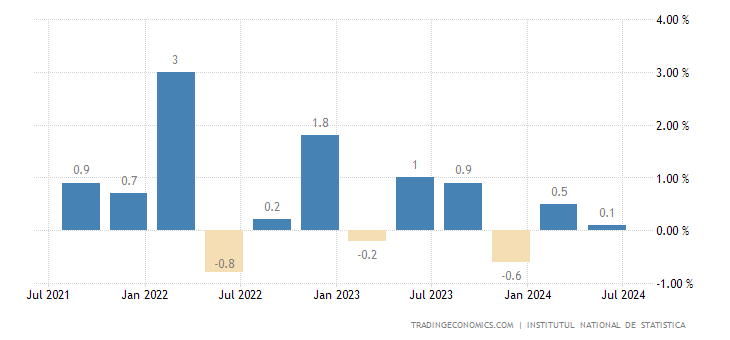 romania-gdp-growth.png