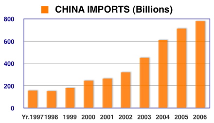 china_imports.jpg