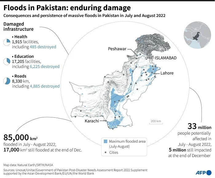 AFP Graphics map of floods in Pakistan in July and August 2022, with figures on the extent of damage as well as their impact on the country.