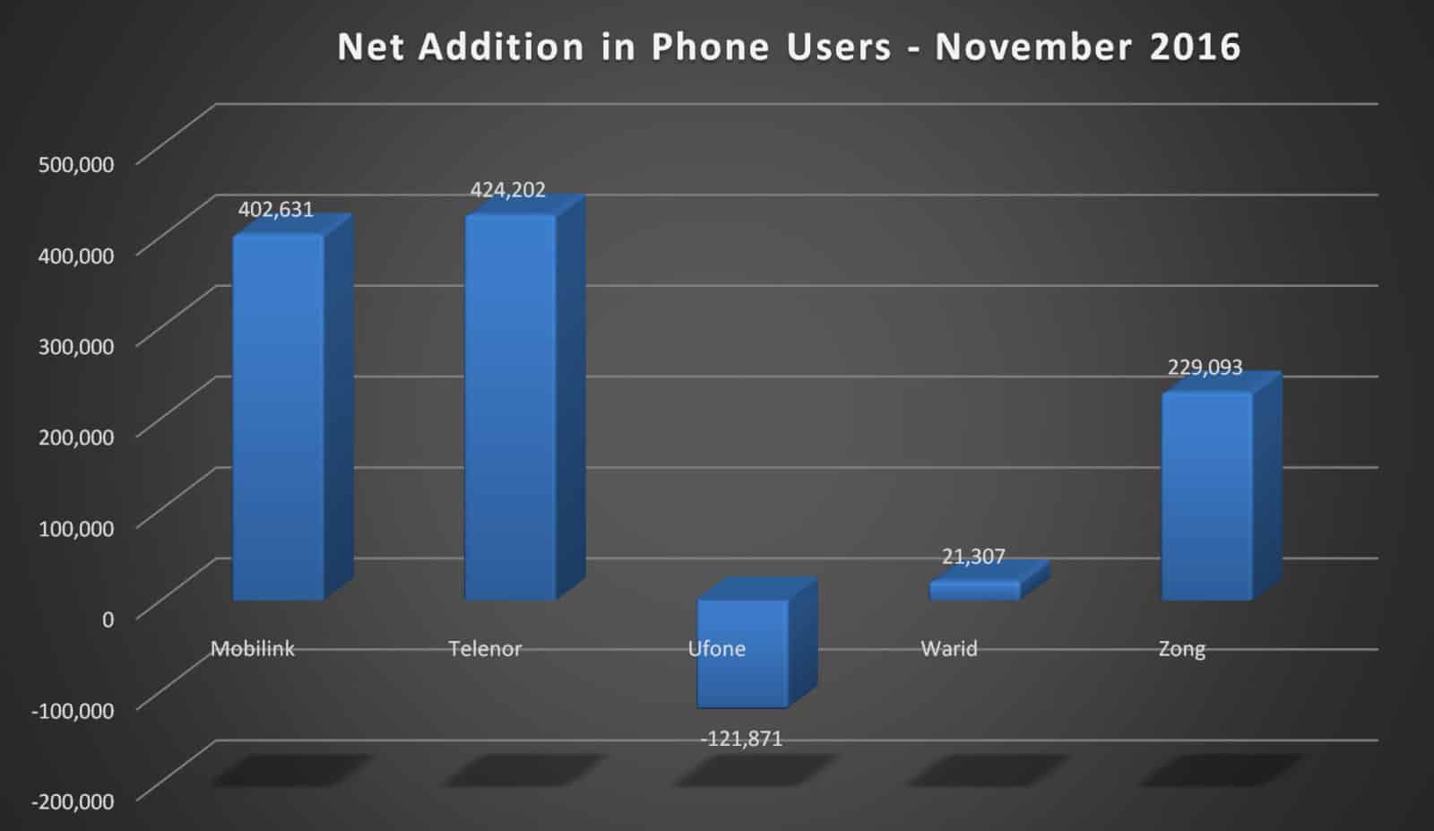 Cellular_Subscribers_001.jpg