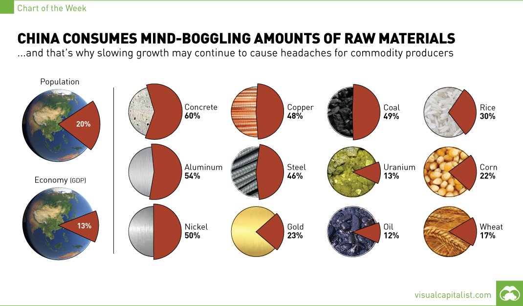 chart-china-consumption-raw-materials12.jpg