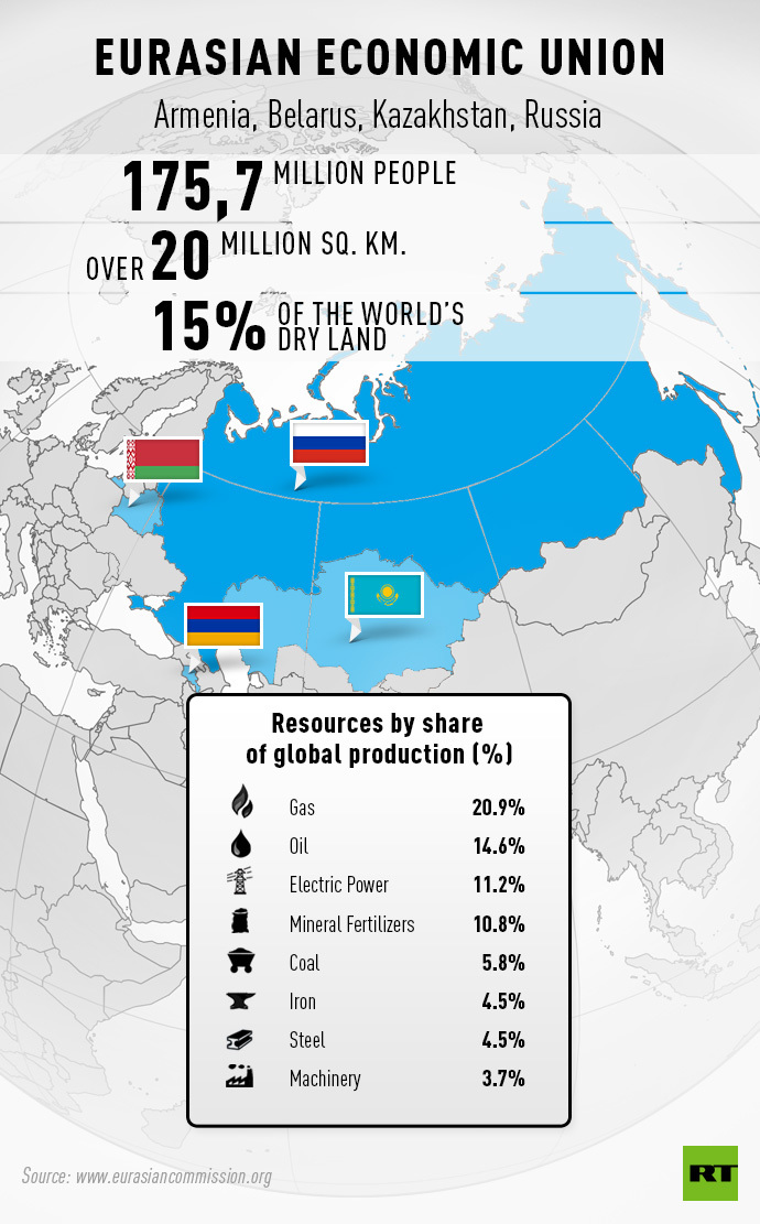 eurasian-economic-union-v1_1_.jpg