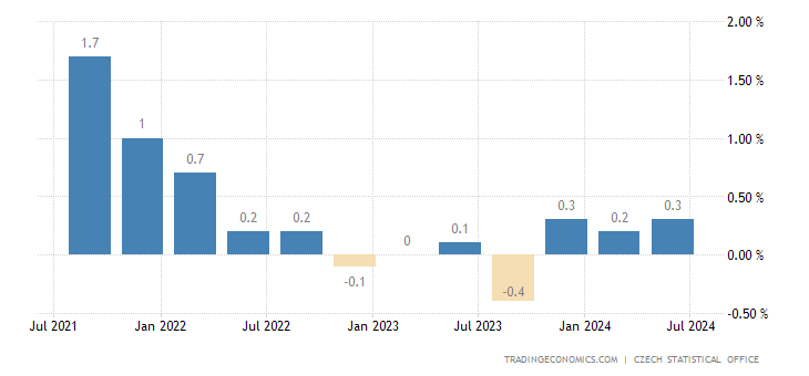 czech-republic-gdp-growth.png