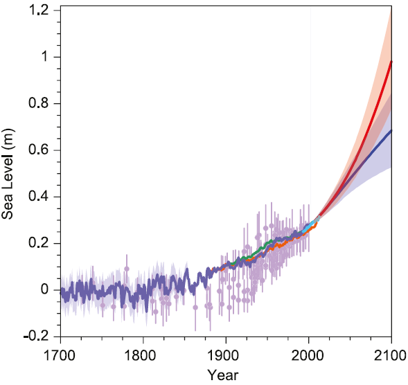 IPCC_AR5_13.27.png