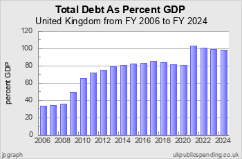 ukgs_chartDp12t.png