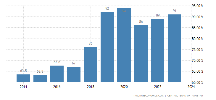 pakistan-government-debt-to-gdp.png