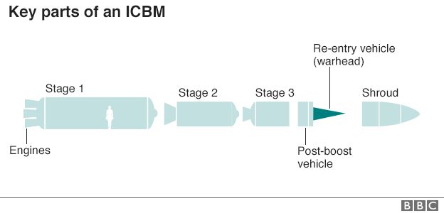 _95294550_icbm_missile_diagram_624_v2.png