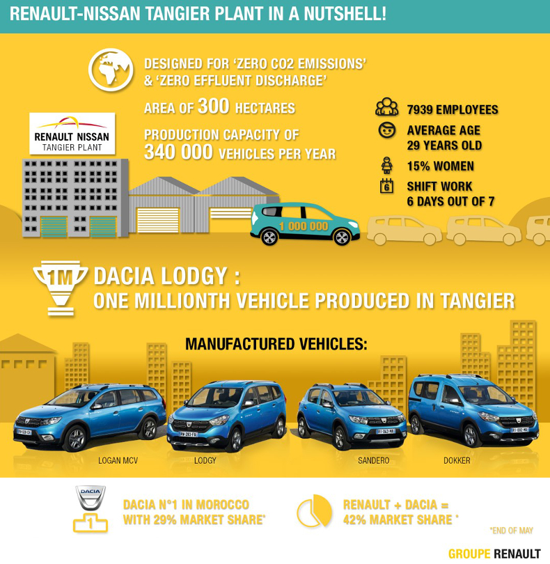 2017-usine-renault-nissan-tanger-dacia-infographic.jpg