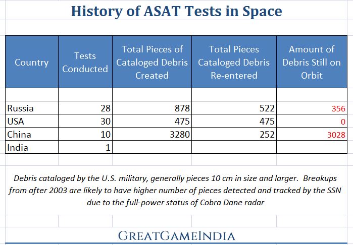 History-of-ASAT-Tests-in-Space.jpg