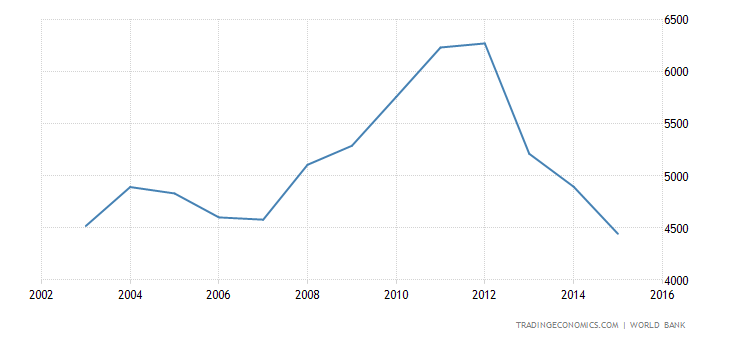 japan-gdp.png