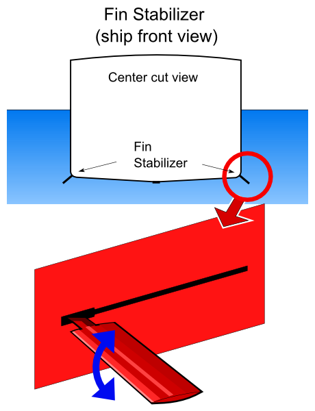 Fin_Stabilizer_%28ship_front_view%2B%29.PNG