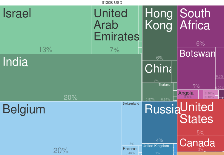 2014_Diamonds_Countries_Export_Treemap.png