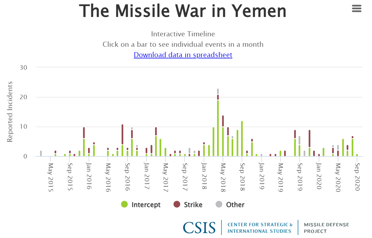 The-Missile-War-in-Yemen.png