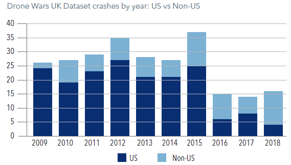 dronewars.net