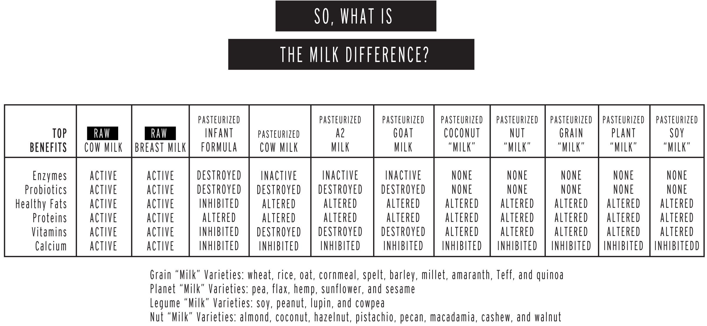 Difference+Chart