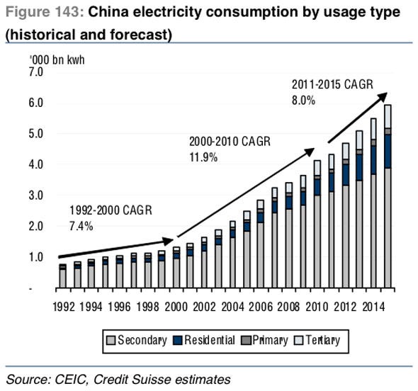 of-course-electricity-consumption-will-go-through-the-roof.jpg