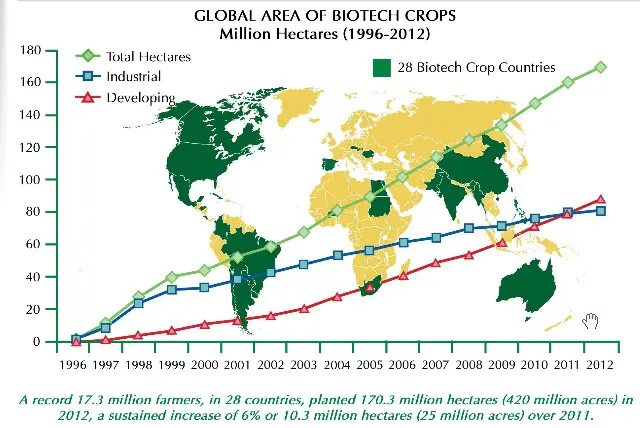 gmo-world.jpg