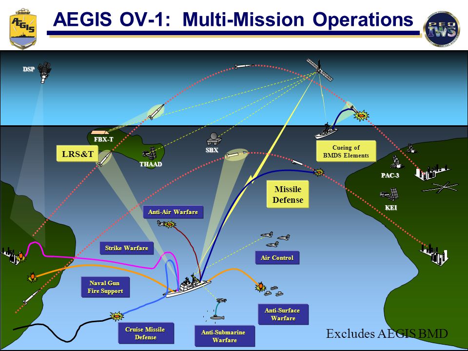 AEGIS+OV-1:+Multi-Mission+Operations.jpg