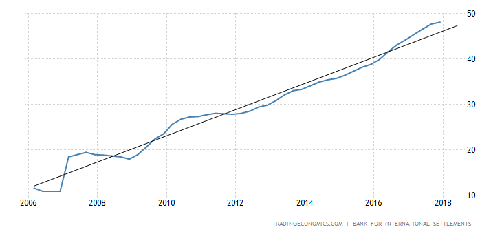 china-households-debt-to-gdp.png