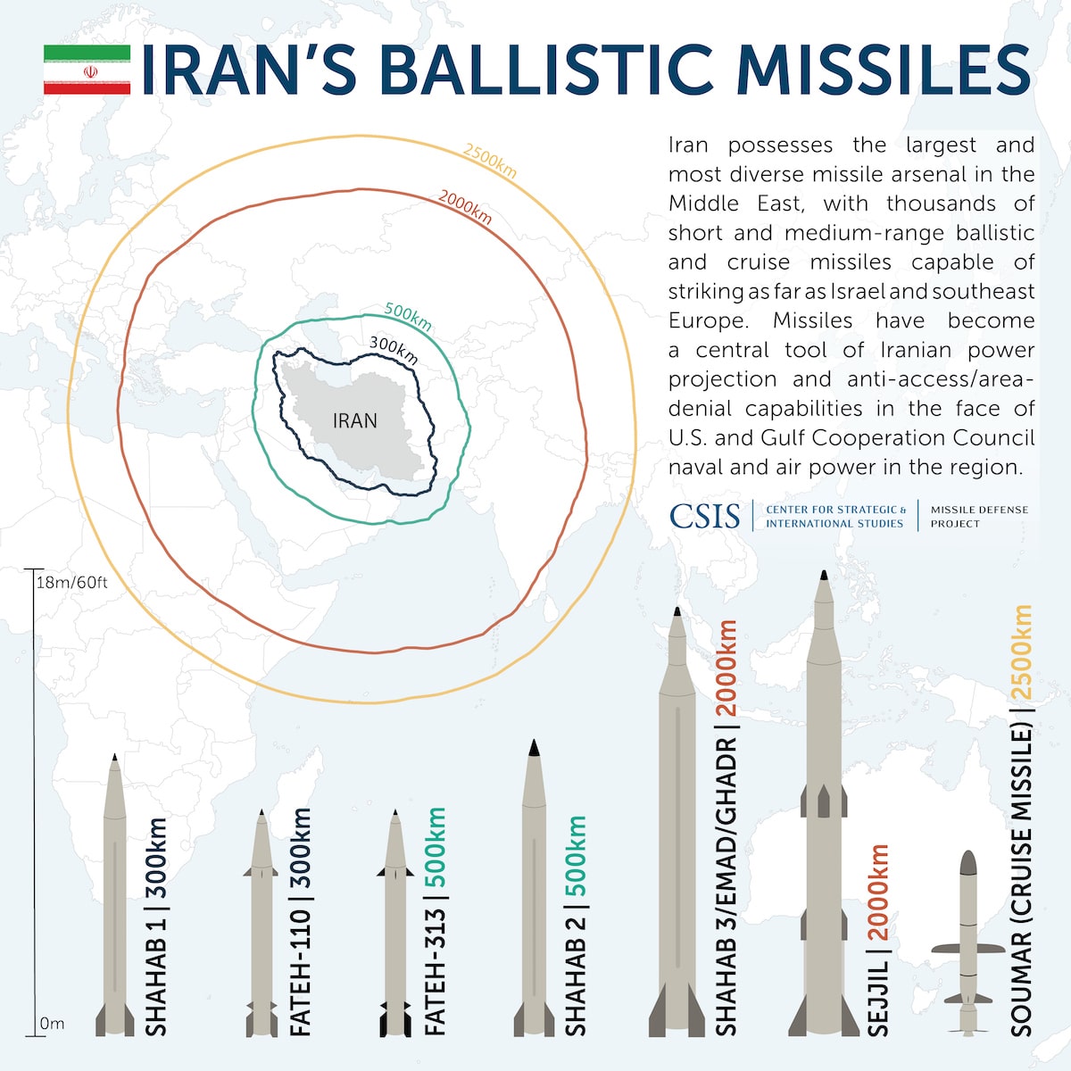 Iranian-Missiles_FINAL.jpeg