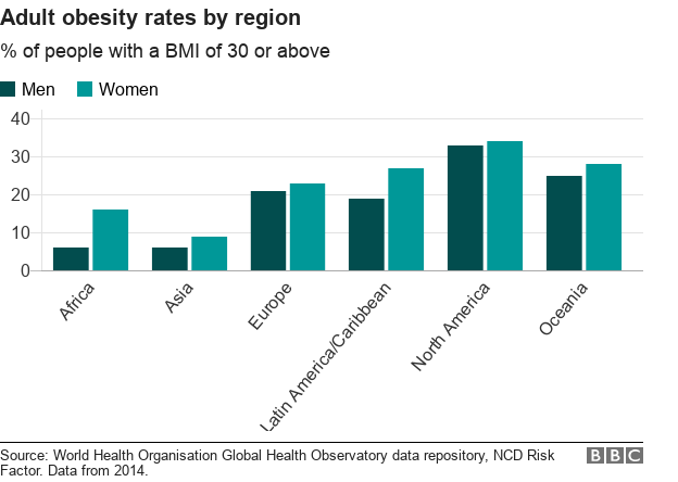 _103959535_chart-adultobesity-nc.png