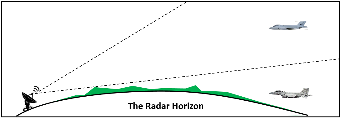 Radar-Horizon.png