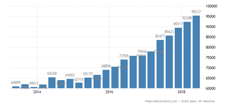 pakistan-external-debt.png