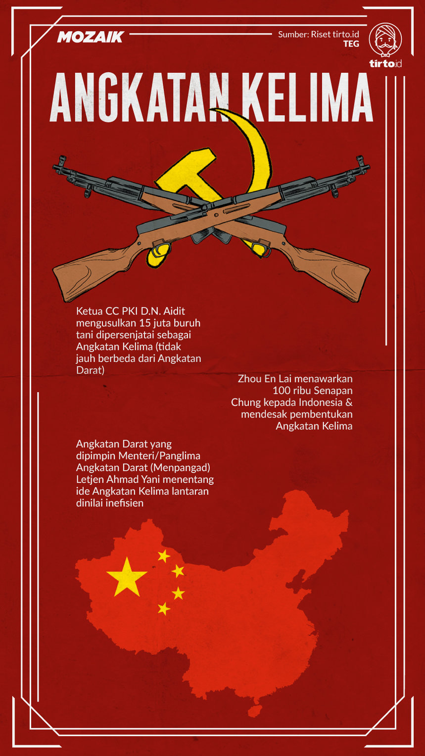 infografik-mozaik-senjata-angkatan-kelima-pki.jpg
