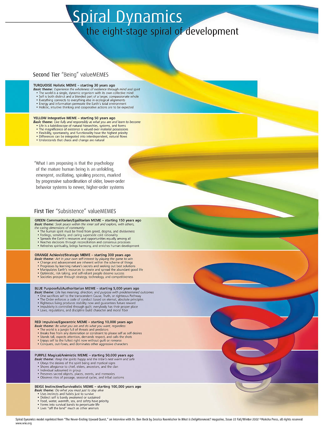 spiral_dynamics_model26.jpg