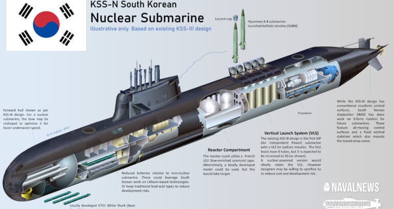 South Korean Nuclear Submarine Cutaway