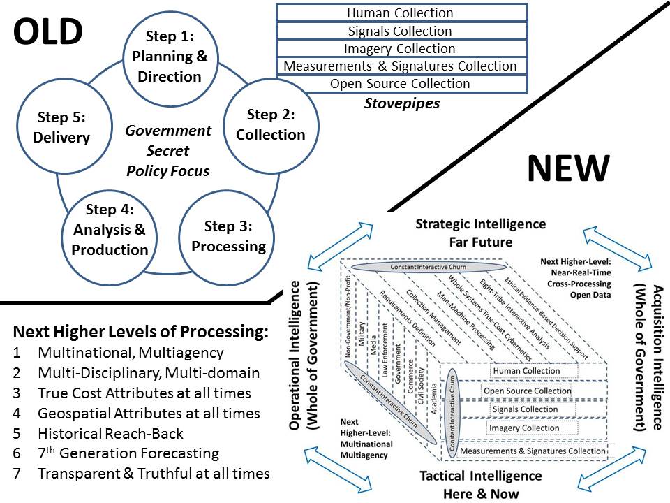 03-Old-versus-New-Intelligence-Process.jpg