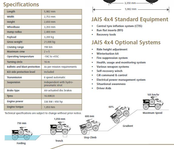 uae-nimr-mrap-spec-sheet.jpg