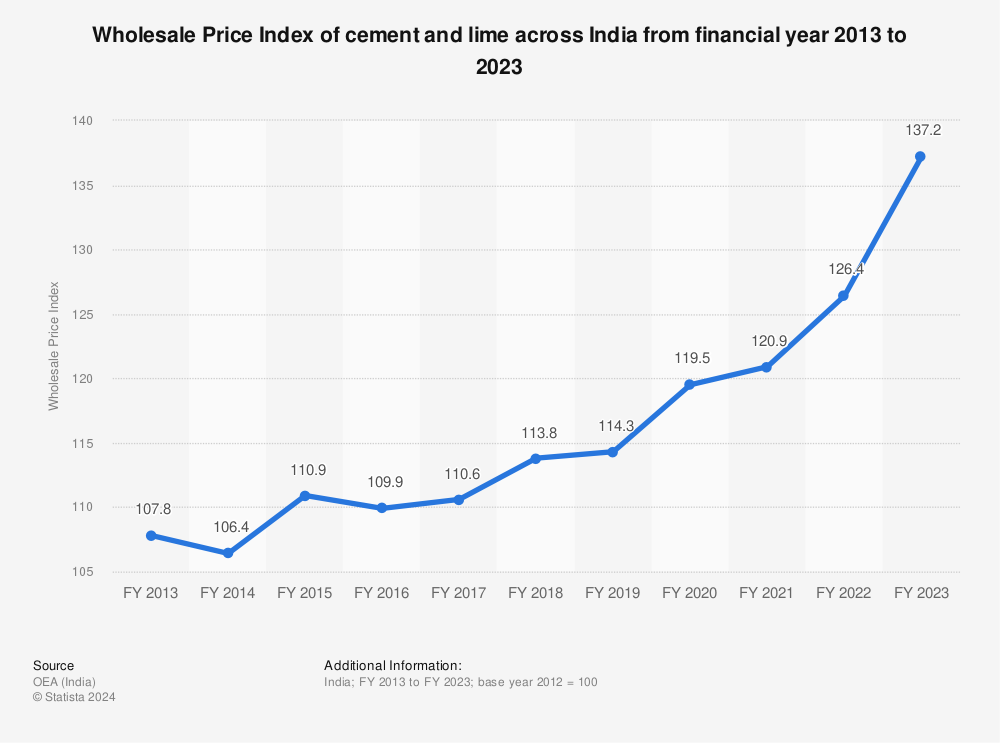 wholesale-price-index-of-cement-and-lime-india.jpg
