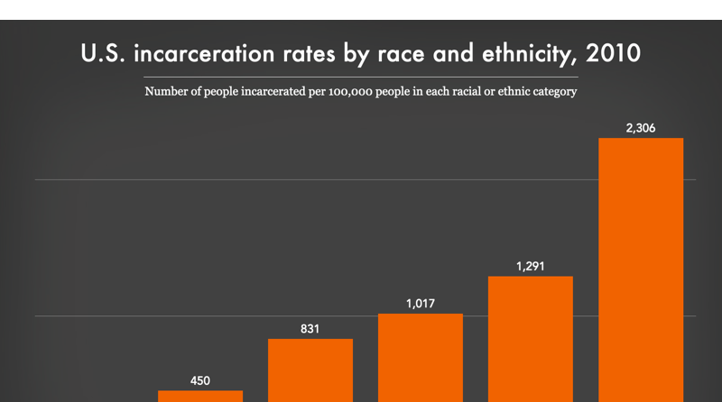 www.prisonpolicy.org