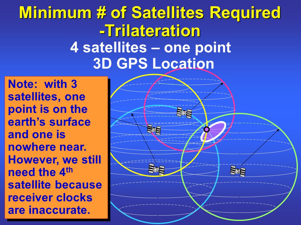 Minimum+%23+of+Satellites+Required+-Trilateration.jpg