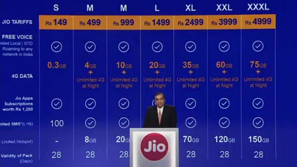 Jio-Tariffs-Full.jpg