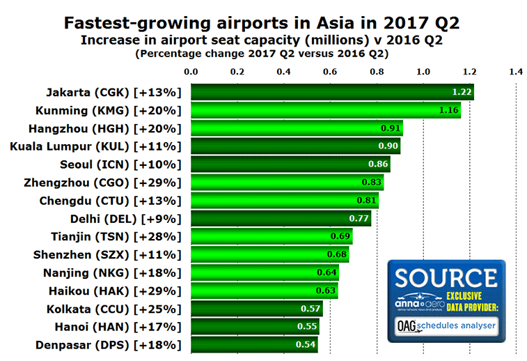 NL170315-lead-asia-top15-airports.png