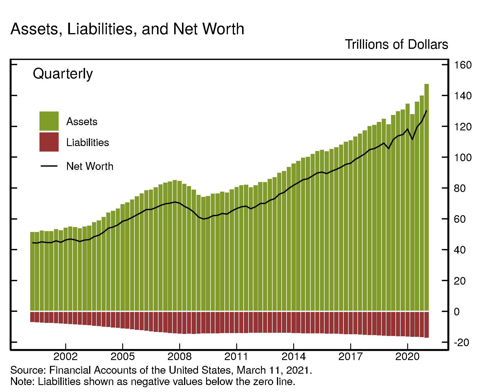 Vertical bar chart showing two stacked data series and a line running horizontally along the first data series.