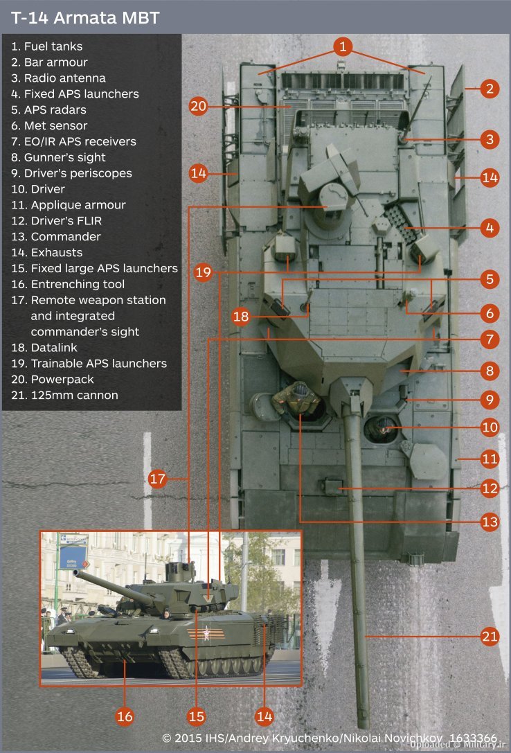 Armata-details-pic-comment_jAxvomzgbwXn4fLYjIeq6VS1lC9bXFjs.jpg