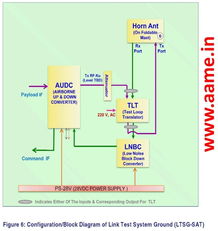 Rustom-UAV-Link-Test-System-Groung-L.jpg