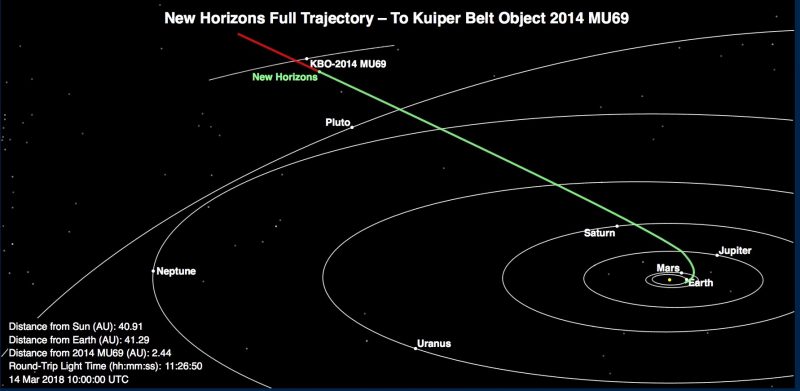 New-Horizons-3-14-2018-e1521024158616.jpg