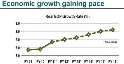 growth_gaining_pace.jpg