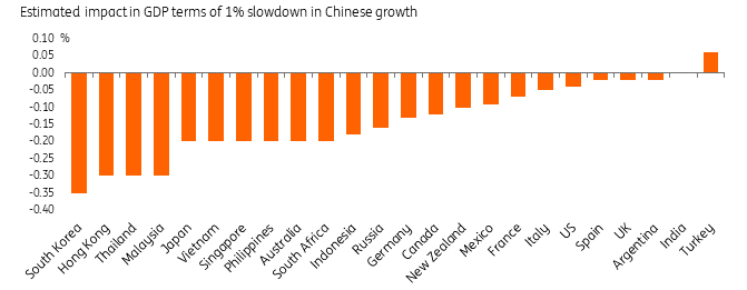 GDP_slowdown_China_impact_IMF_(2).png