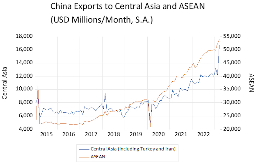 China-Export-Graphic-Central-Asia-and-SE-Asia.jpg