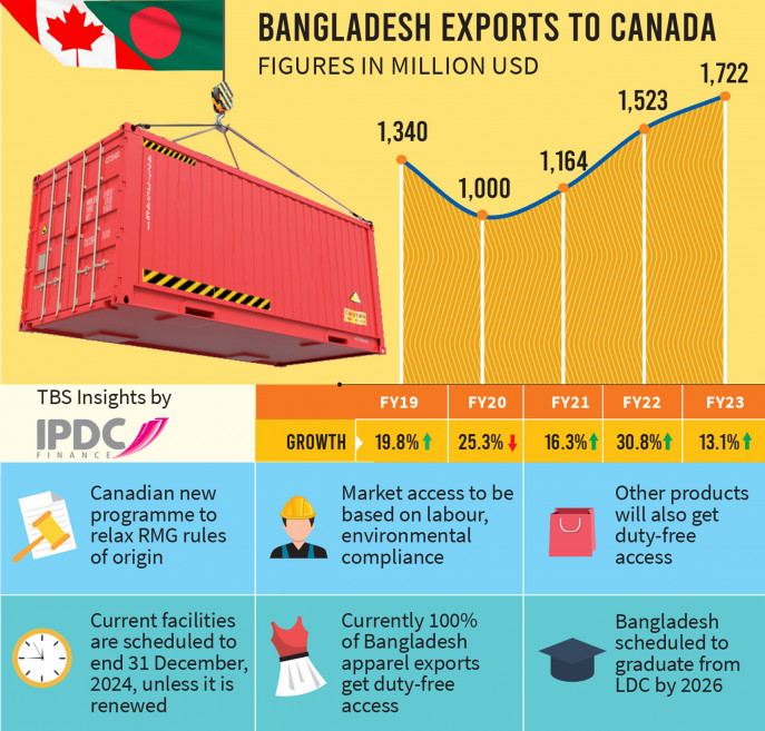 p1_bangladesh-exports-to-canada.jpg
