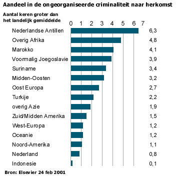 criminaliteit.gif