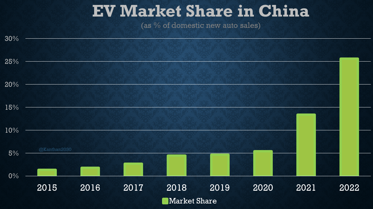 china-ev-market-share-new-car-sales.png