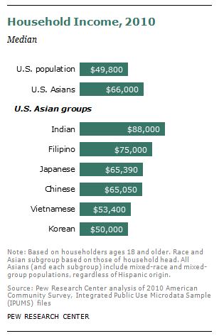 pew-asian-income.jpg