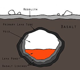 280px-Transverse_cross-section_of_a_martian_lava_tube.jpg