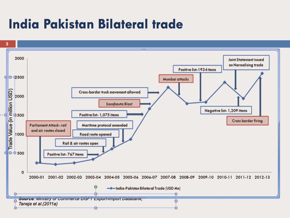 Indo-Pak+pol+on+trade.jpg